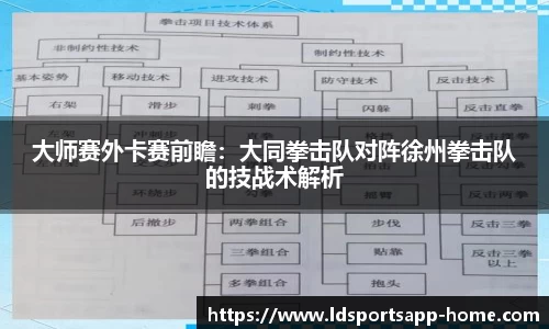 大师赛外卡赛前瞻：大同拳击队对阵徐州拳击队的技战术解析